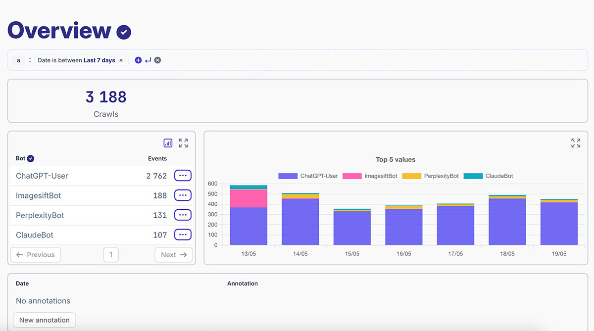 Peripl overview